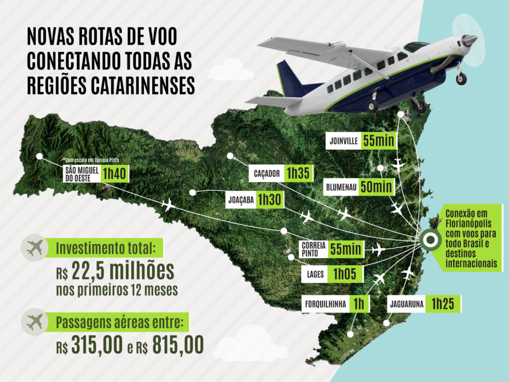 Voa+SC: novas rotas regionais começam na próxima semana com o voo inaugural entre Florianópolis e Joaçaba